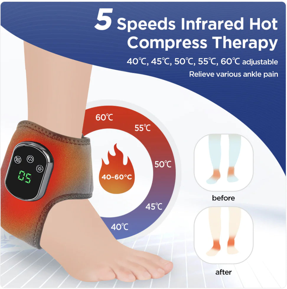 Infrared hot compress therapy device on a foot with temperature adjustment display and before/after illustrations.